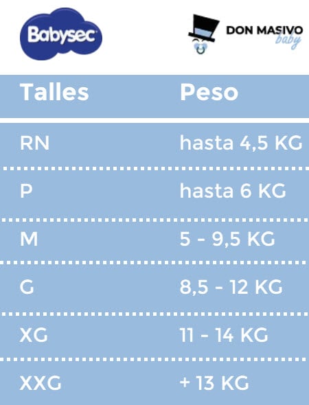 Contracción índice egipcio Talles de pañales según marca y peso de tu bebé | DON MASIVO