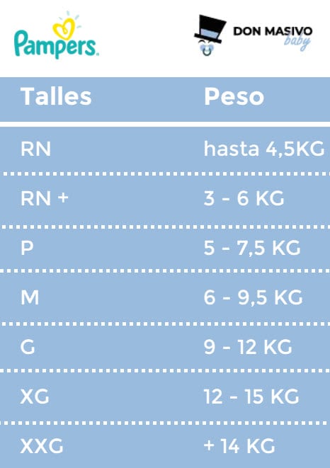Contracción índice egipcio Talles de pañales según marca y peso de tu bebé | DON MASIVO
